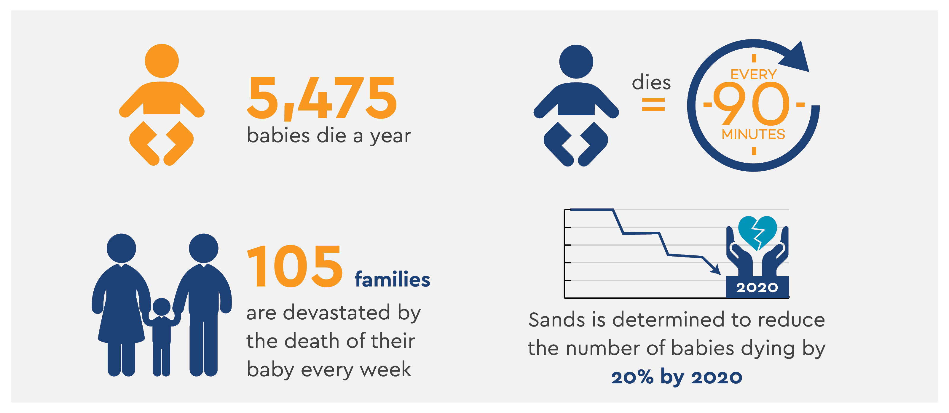 How your support makes a difference Sands Stillbirth and neonatal