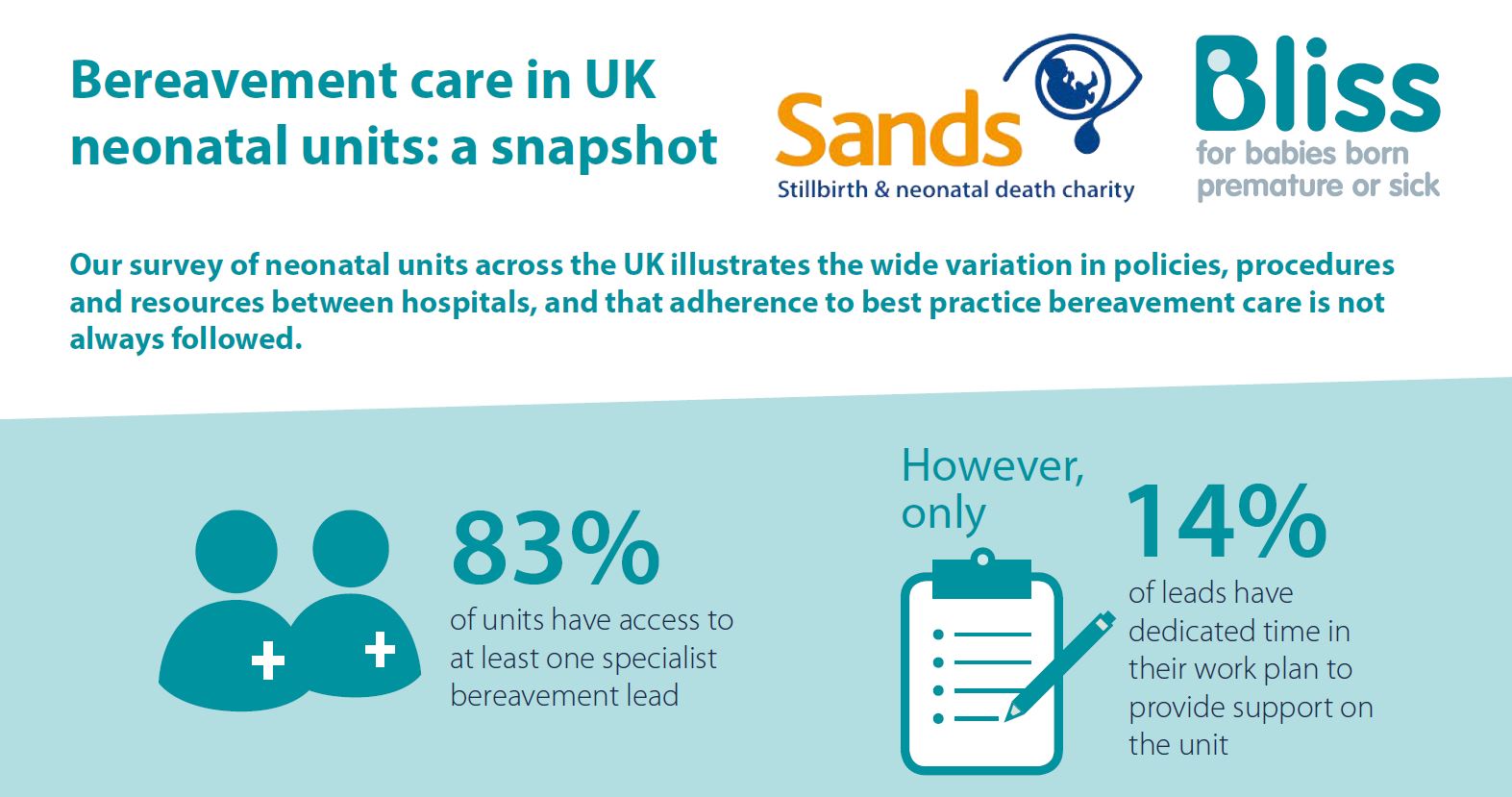 Infographic: Audit of Bereavement Care Provision in UK Neonatal Units (2018)