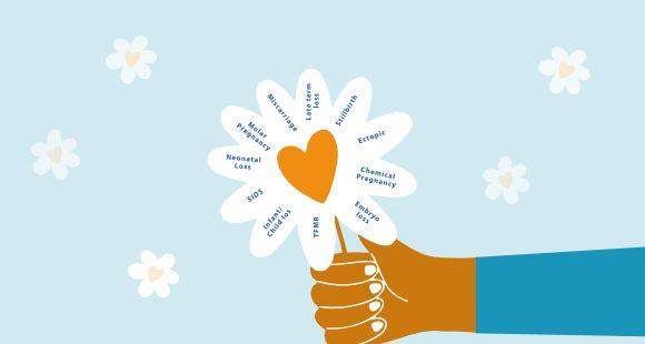 An illustration of a hand holding a flower with the different types of pregnancy and baby loss listed on each petal