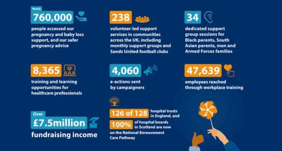 A selection of stats taken from Sands Impact Report 23/24