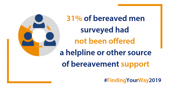 Finding Your Way campaign survey