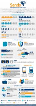 #FindingTheWords - Infographic