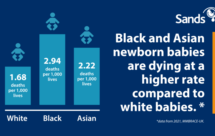 Black and Asian newborn babies are dying at a higher rate compared to white babies