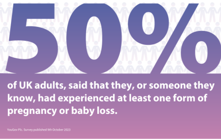 50 percent statistic