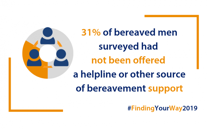 Finding Your Way campaign survey