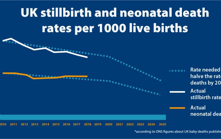 UK stillbirth and neonatal death rates